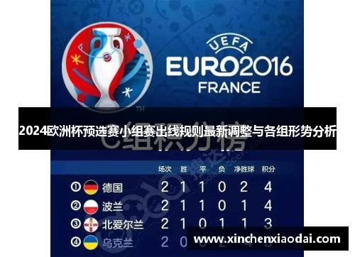 2024欧洲杯预选赛小组赛出线规则最新调整与各组形势分析