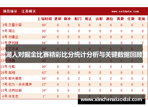 湖人对掘金比赛精彩比分统计分析与关键数据回顾